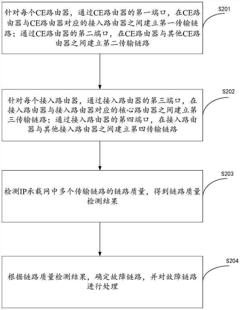 IP承载网的组网优化方法、装置、计算设备和存储介质