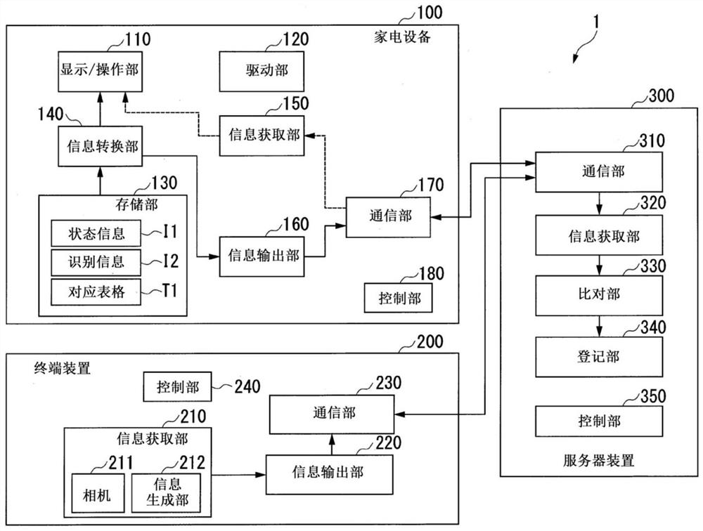 信息处理系统、家电设备、以及程序