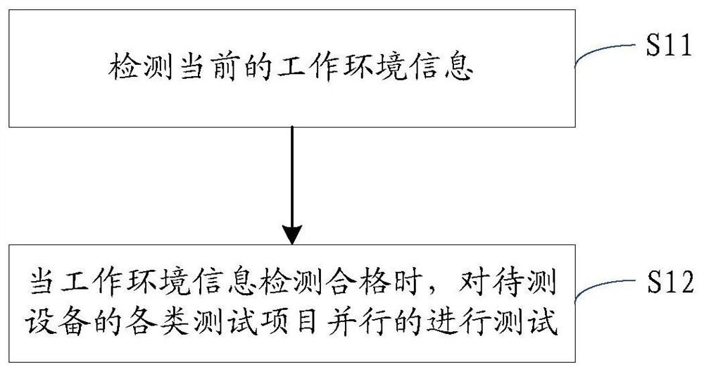 设备测试方法、系统、网络设备和可读存储介质