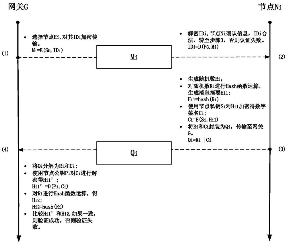 一种工程机械CAN设备身份认证方法及系统