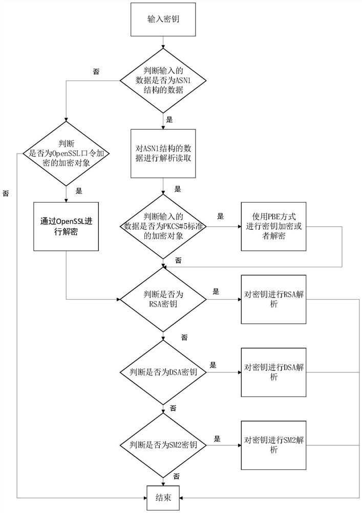 一种密钥识别转换方法、系统及介质