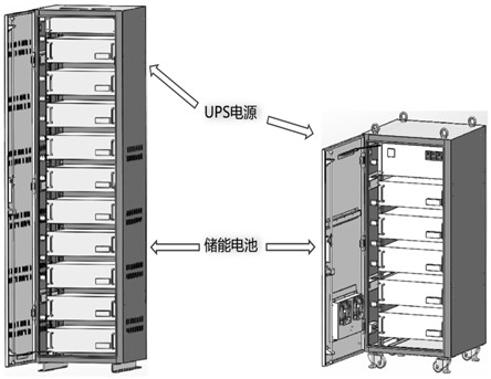 机房主、备电池柜的电池单体周转方法
