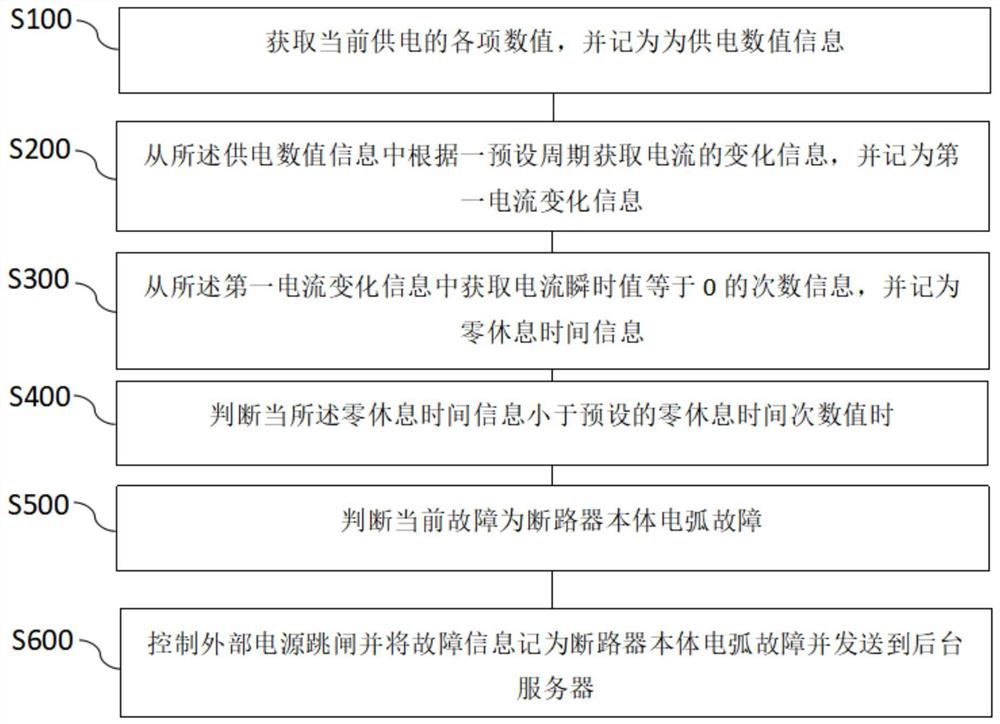 一种串联电弧打火检测方法及系统