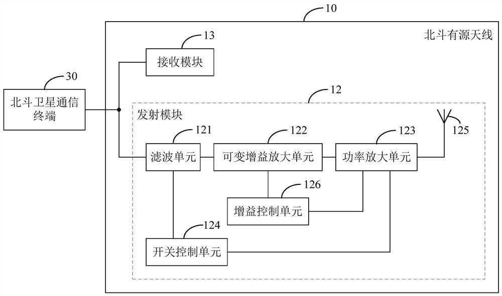 一种北斗有源天线