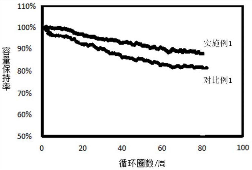 一种固态电池及其处理方法