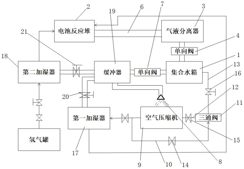 一种用于燃料电池的水循环系统