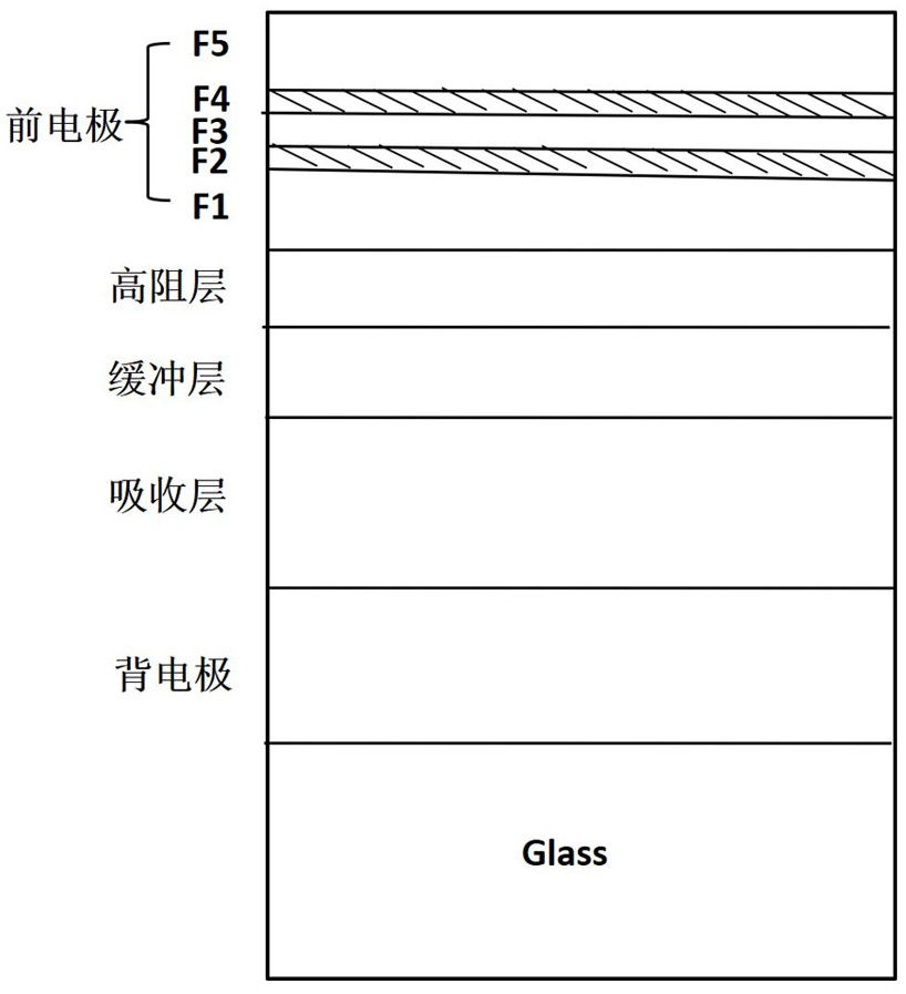 一种彩色CIGS薄膜太阳能电池及其制备方法