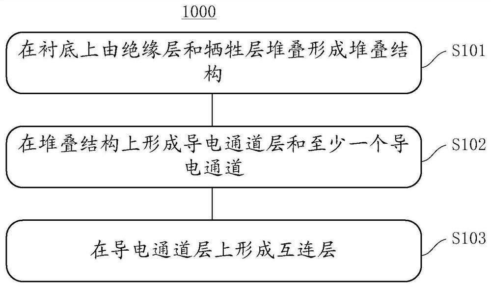 半导体器件及用于制造半导体器件的方法、掩模板系统