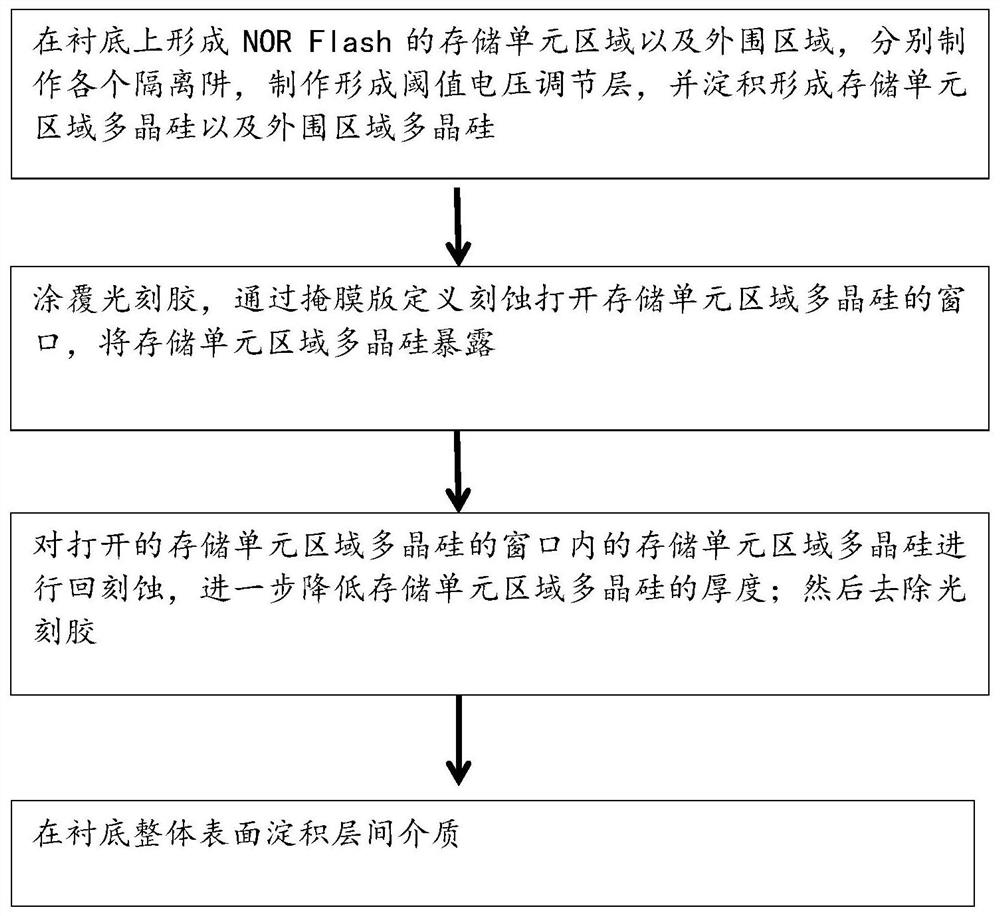 NOR Flash的工艺方法