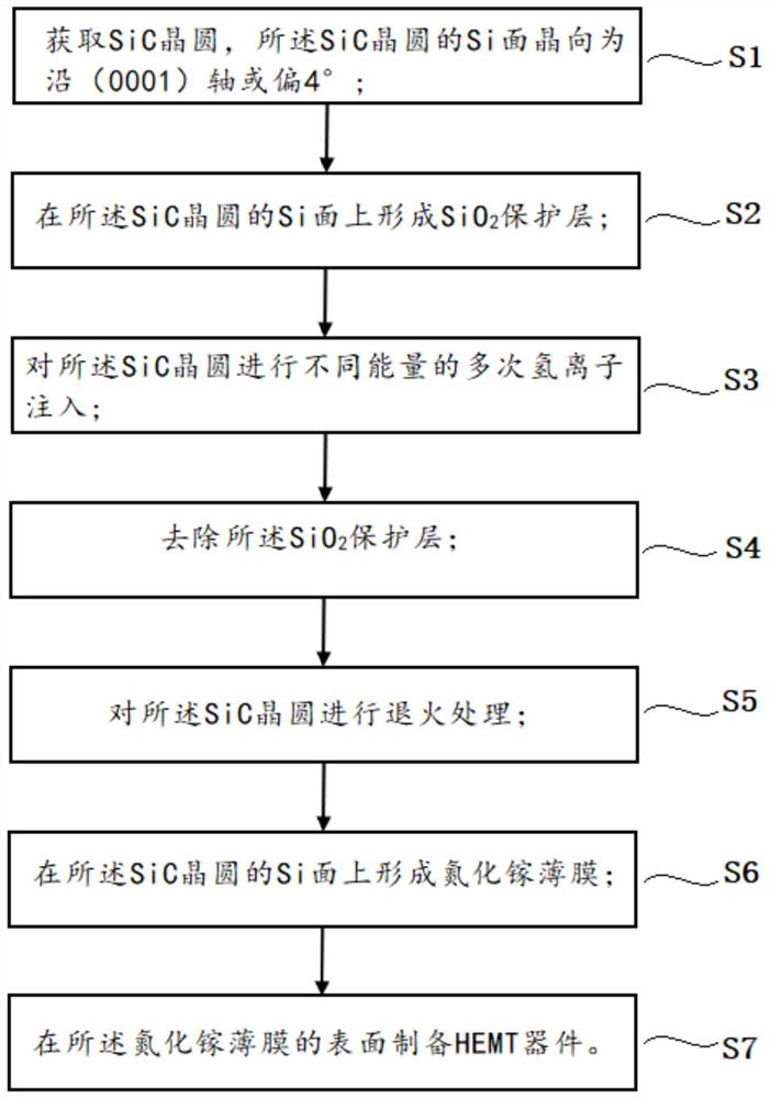 一种SiC基异质集成氮化镓薄膜与HEMT器件的制备方法