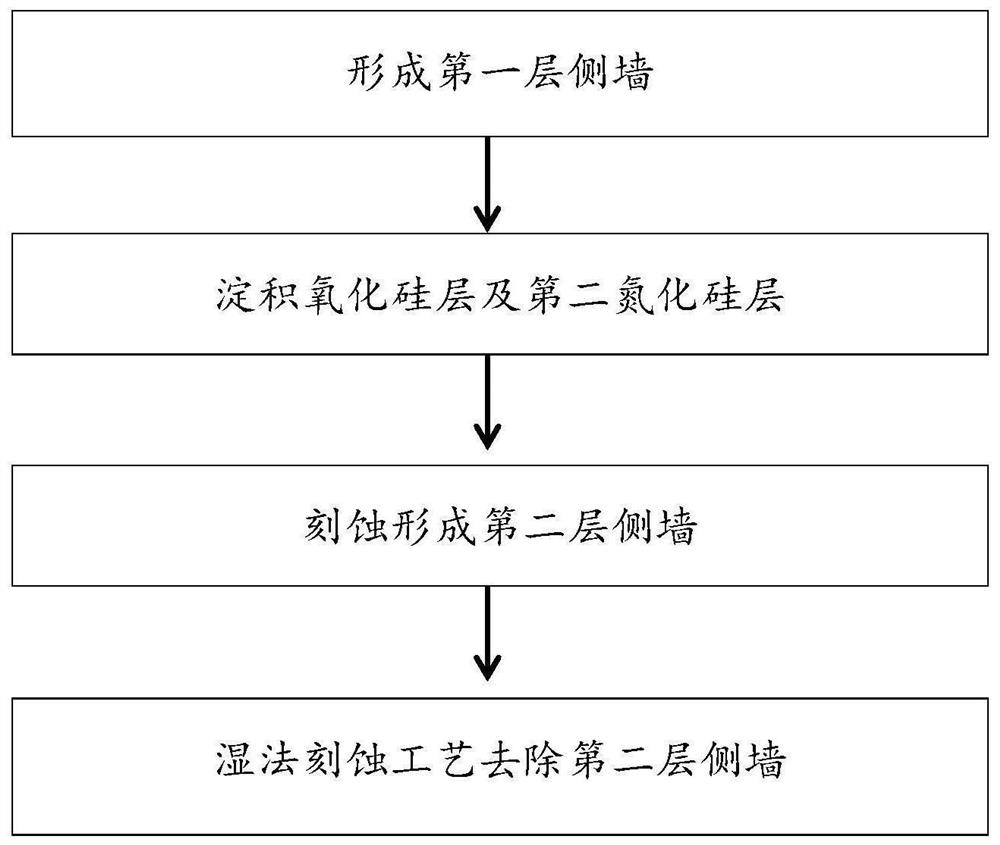 侧墙的工艺方法