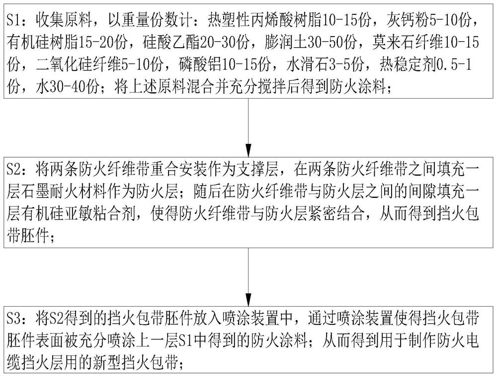 一种用于制作防火电缆挡火层用的新型挡火包带及制备方法