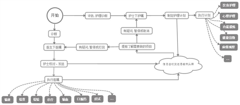 一种考虑患者就医感受的智慧病房系统及其工作方法