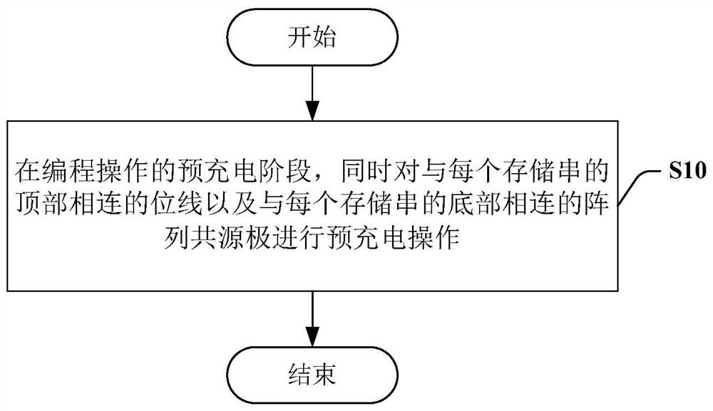 三维存储器及其控制方法