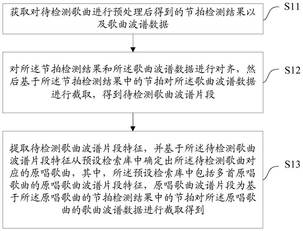 一种音频识别方法、装置、设备、介质