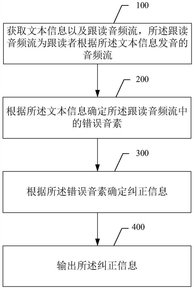 一种信息交互方法、装置、可读存储介质和电子设备