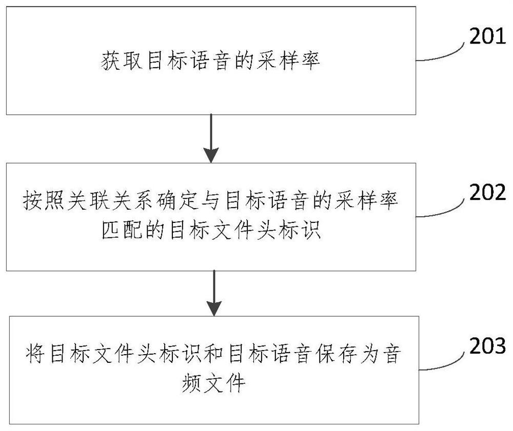 一种语音合成方法、装置、电子设备和计算机可读介质