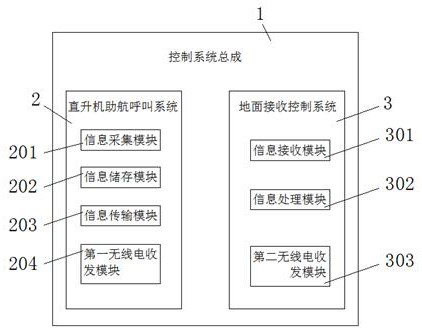 一种VHF无线电助航设备控制系统