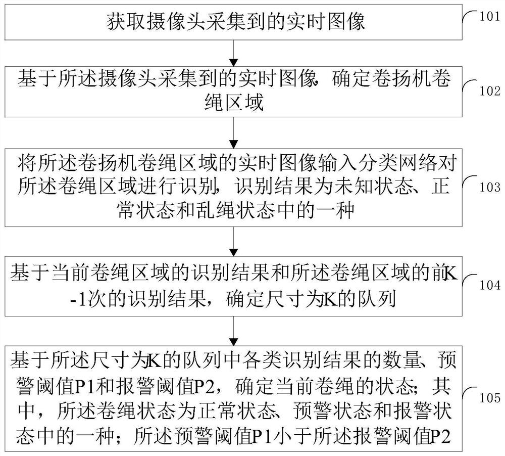 结合摄像头的识别卷扬乱绳的方法及装置