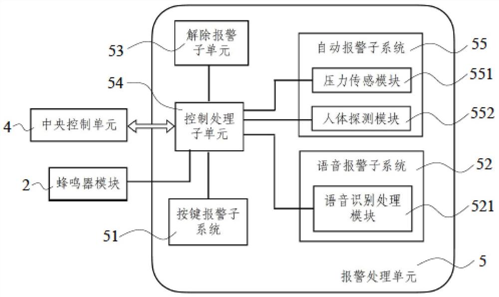 一种应用于坐便器的智能报警系统及智能坐便器