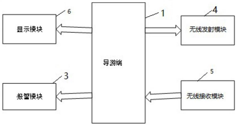 一种旅游团防游客丢失预警系统及其方法