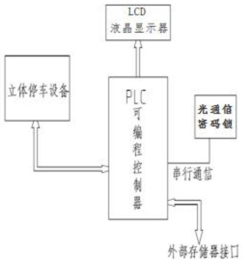 一种用于立体车库的光通信锁控系统