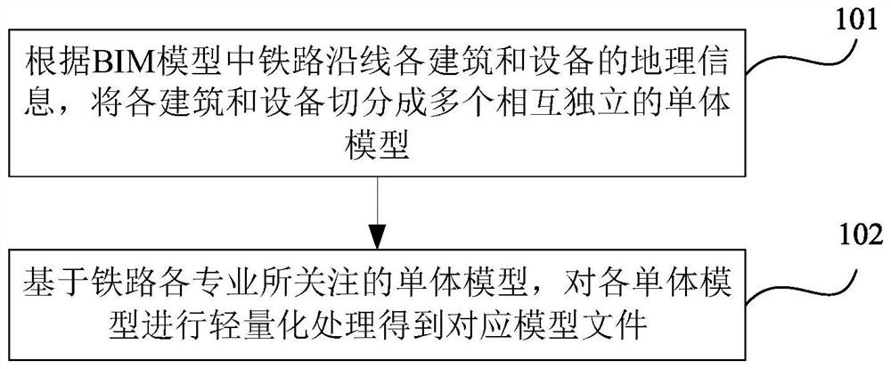 铁路BIM模型轻量化方法和装置