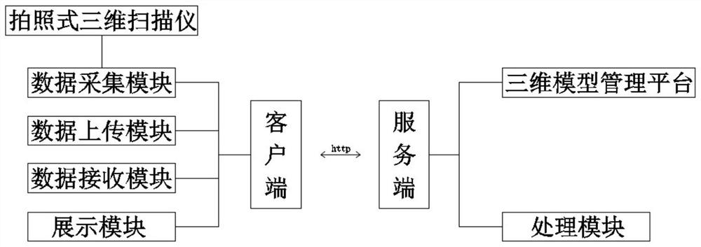 一种基于JAVA的三维模型展示系统及其展示方法