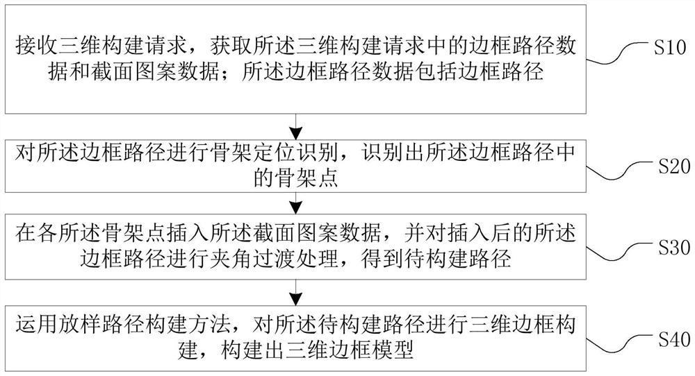 三维边框模型构建方法、装置、设备及介质