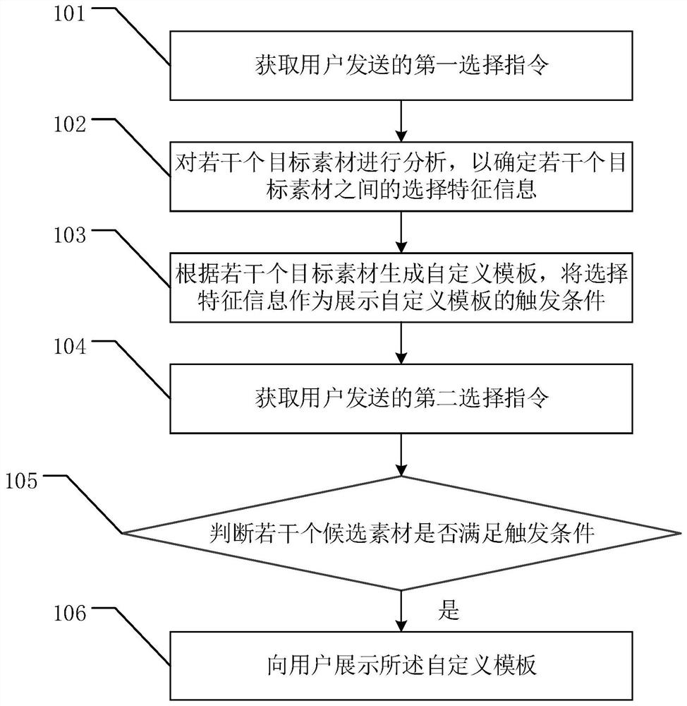 一种素材选择方法、系统、装置及存储介质