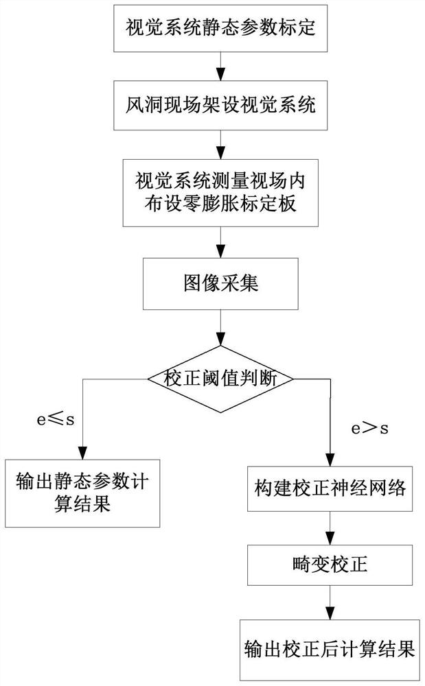 基于零膨胀陶瓷标定板的视觉测量系统动态校正方法