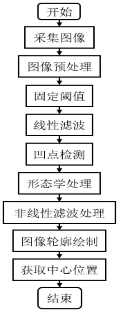 一种定位密排货物的平台及其中心定位方法