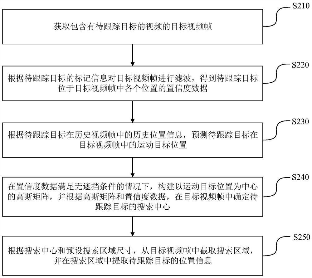 目标跟踪方法、装置、设备和存储介质