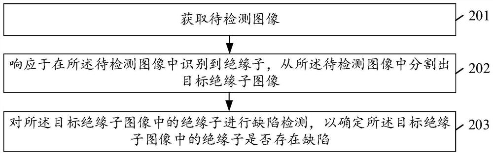 绝缘子缺陷检测方法及相关装置