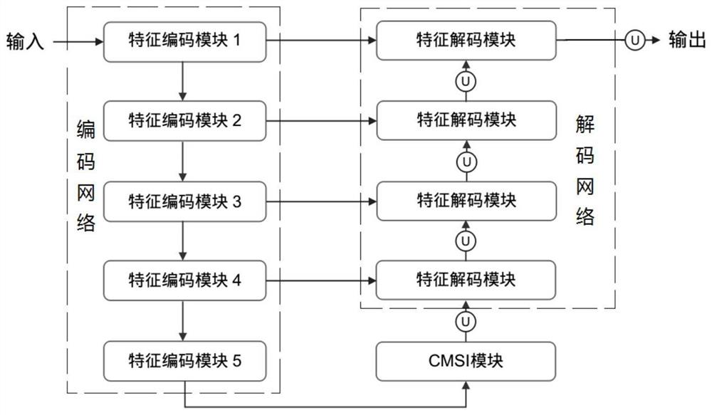 眼底医学影像中脉络膜萎缩的分割方法