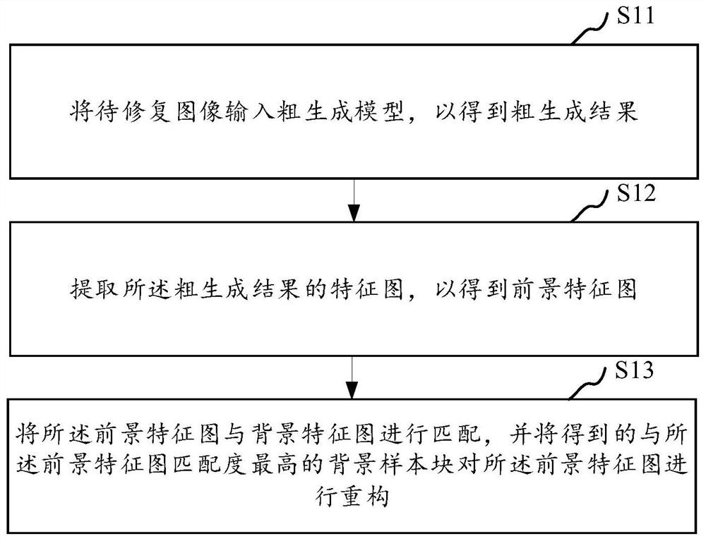 基于递进学习策略的图像修复方法、系统、介质及设备