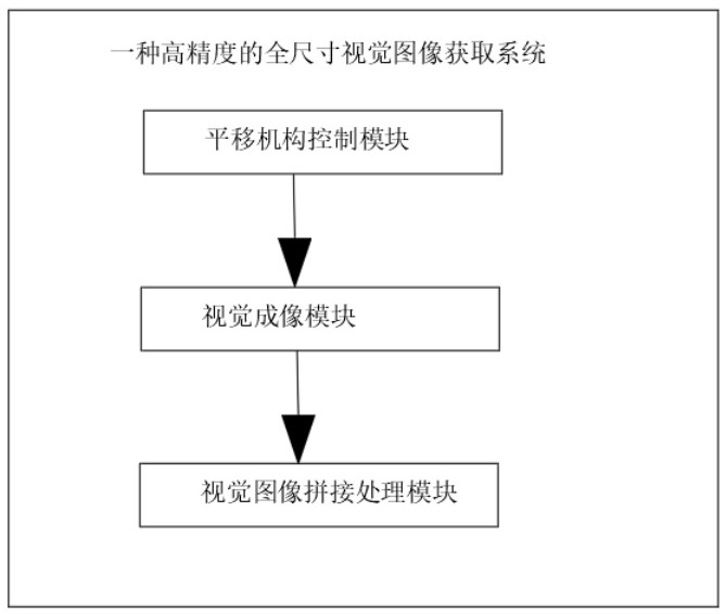 一种高精度的全尺寸视觉图像获取系统及方法