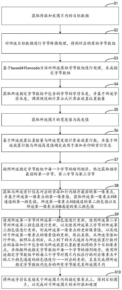 水印添加方法、装置、计算机设备和存储介质