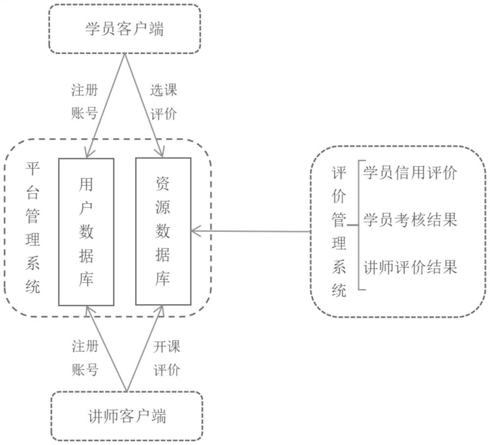 一种企业培训管理信息系统