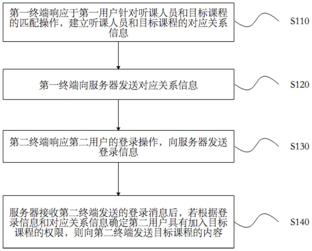 远程课堂系统、加入远程课堂的方法、电子设备及介质