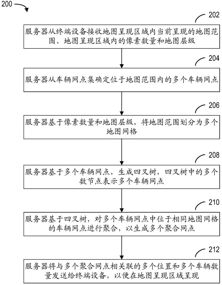 用于车辆网点呈现的方法、电子设备和存储介质