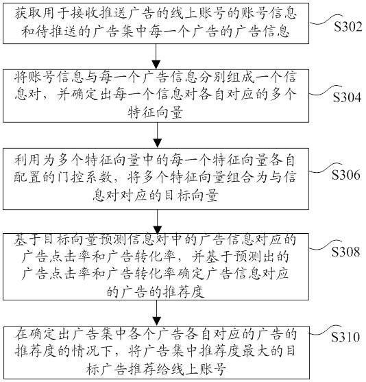 广告推送方法和装置、存储介质及电子设备