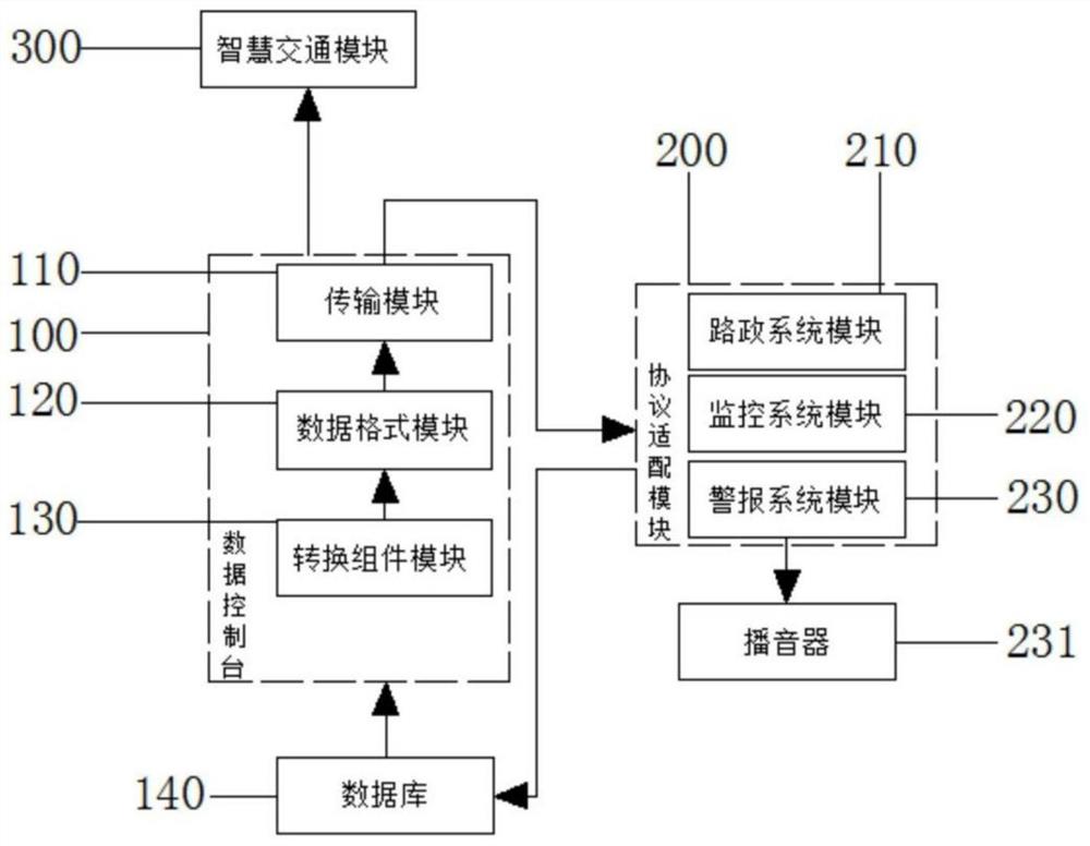 一种基于大数据的智慧交通系统