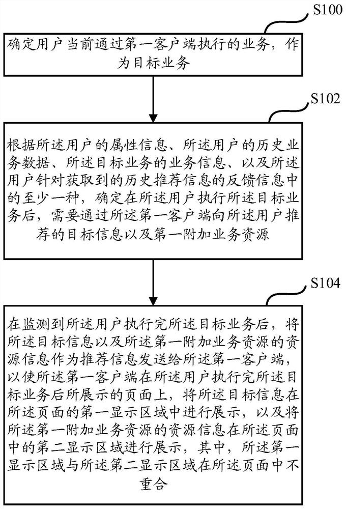 一种信息推荐的方法及装置