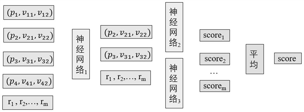 一种基于知识图谱规则嵌入的组合商品挖掘方法