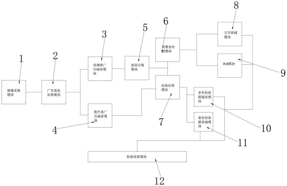 一种移动广告素材智能采集系统及其分析方法