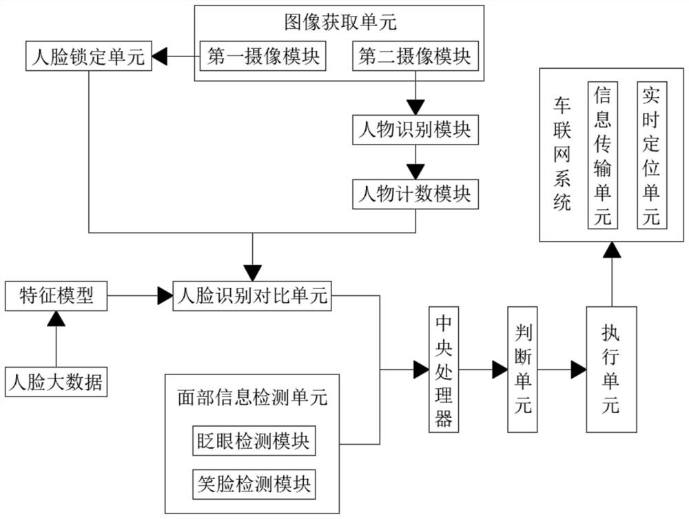 一种人工智能识别系统及使用方法