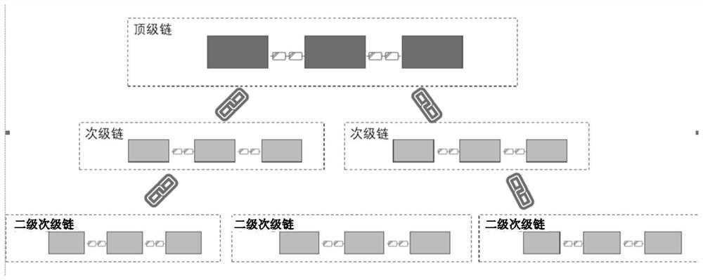 区块链网络及数据存储方法、装置、电子设备和存储介质