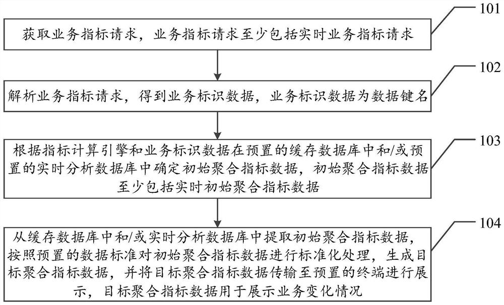 指标数据的查询方法、装置、设备及存储介质