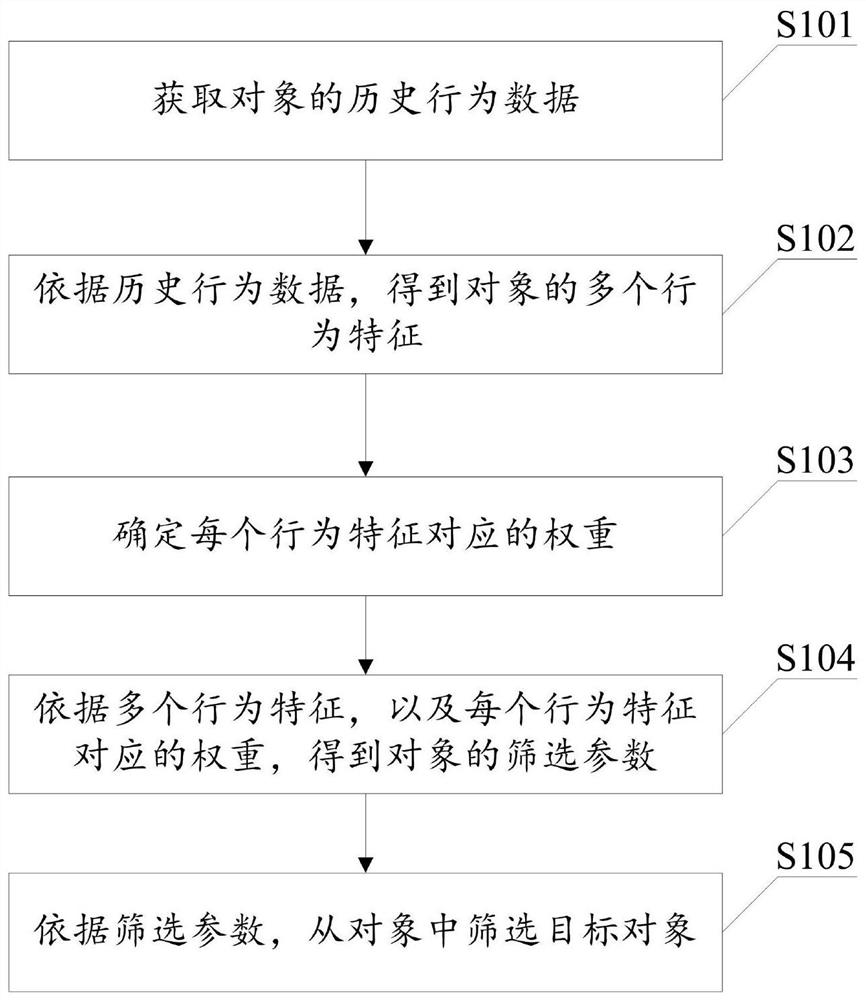 对象的筛选方法及装置、电子设备及计算机可读存储介质